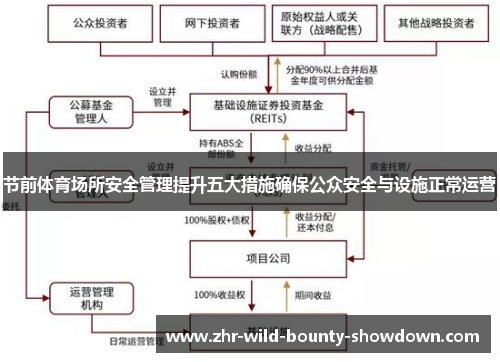 节前体育场所安全管理提升五大措施确保公众安全与设施正常运营