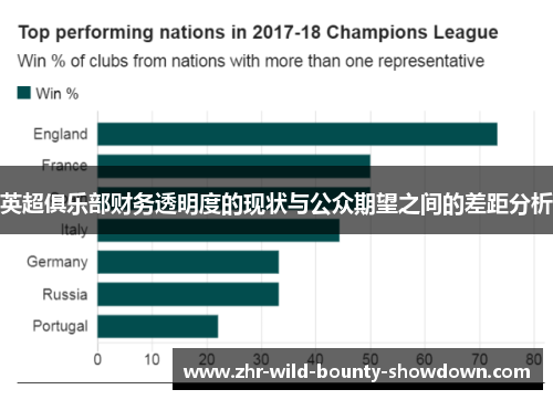 英超俱乐部财务透明度的现状与公众期望之间的差距分析