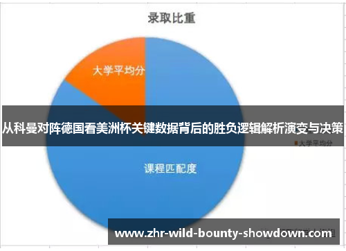 从科曼对阵德国看美洲杯关键数据背后的胜负逻辑解析演变与决策