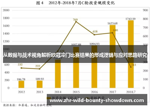 从数据与战术视角解析欧冠冷门比赛结果的形成逻辑与应对思路研究