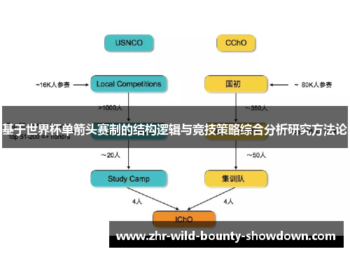 基于世界杯单箭头赛制的结构逻辑与竞技策略综合分析研究方法论