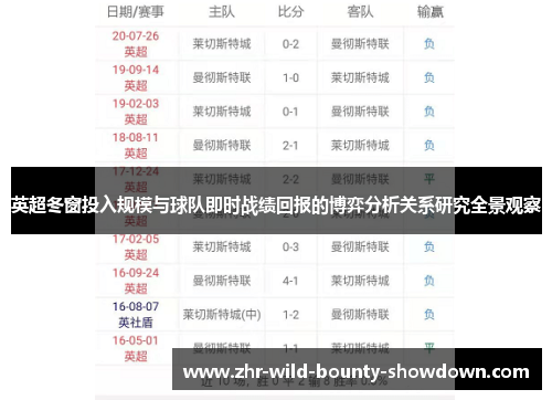 英超冬窗投入规模与球队即时战绩回报的博弈分析关系研究全景观察