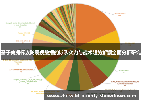 基于美洲杯攻防表现数据的球队实力与战术趋势解读全面分析研究