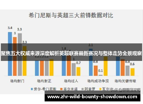 聚焦五大权威来源深度解析英超联赛最新赛况与整体走势全景观察