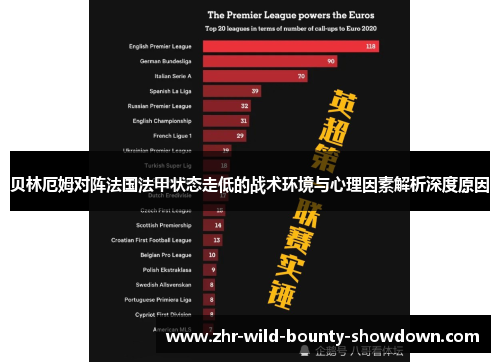 贝林厄姆对阵法国法甲状态走低的战术环境与心理因素解析深度原因