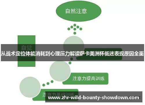 从战术定位体能消耗到心理压力解读萨卡美洲杯低迷表现原因全面