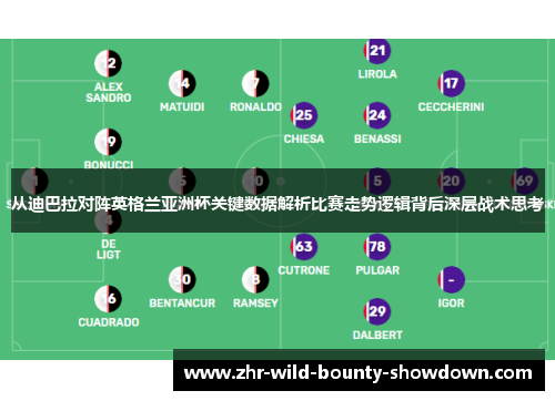 从迪巴拉对阵英格兰亚洲杯关键数据解析比赛走势逻辑背后深层战术思考