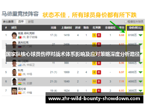 国家队核心球员伤停对战术体系影响及应对策略深度分析路径
