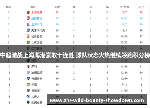 中超激战上海海港豪取十连胜 球队状态火热继续领跑积分榜