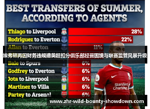 埃弗顿再因财务违规遭英超扣分俱乐部经营困境与联赛监管风暴升级