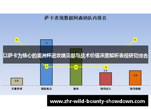 以萨卡为核心的美洲杯进攻端贡献与战术价值深度解析表现研究综合