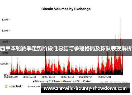 西甲本轮赛季走势阶段性总结与争冠格局及球队表现解析