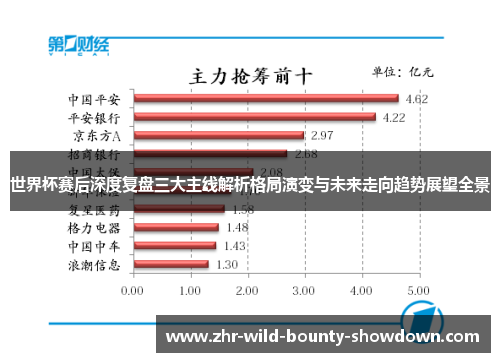 世界杯赛后深度复盘三大主线解析格局演变与未来走向趋势展望全景 世界杯赛后深度复盘三大主线解析格局演变与未来走向趋势展望全景
