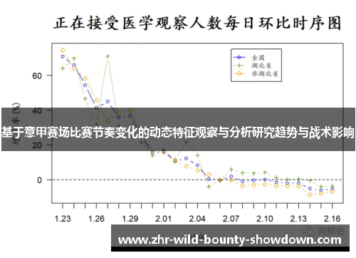 基于意甲赛场比赛节奏变化的动态特征观察与分析研究趋势与战术影响