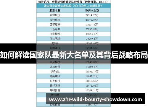 如何解读国家队最新大名单及其背后战略布局