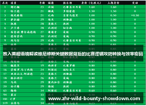放入英超语境解读维尼修斯关键数据背后的比赛逻辑攻防转换与效率密码 放入英超语境解读维尼修斯关键数据背后的比赛逻辑攻防转换与效率密码